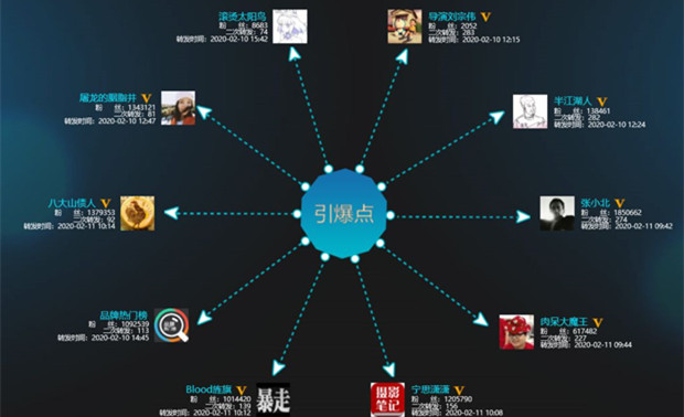 德邦、顺丰、老乡鸡改名，不只是改几个字那么简单