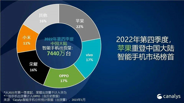 不惧苹果，两国产品牌已在高端手机市场站稳，分别是华为和小米