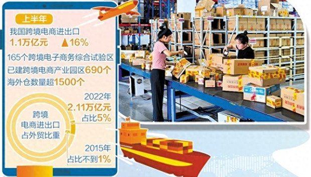 跨境电商&ldquo;货通全球&rdquo;