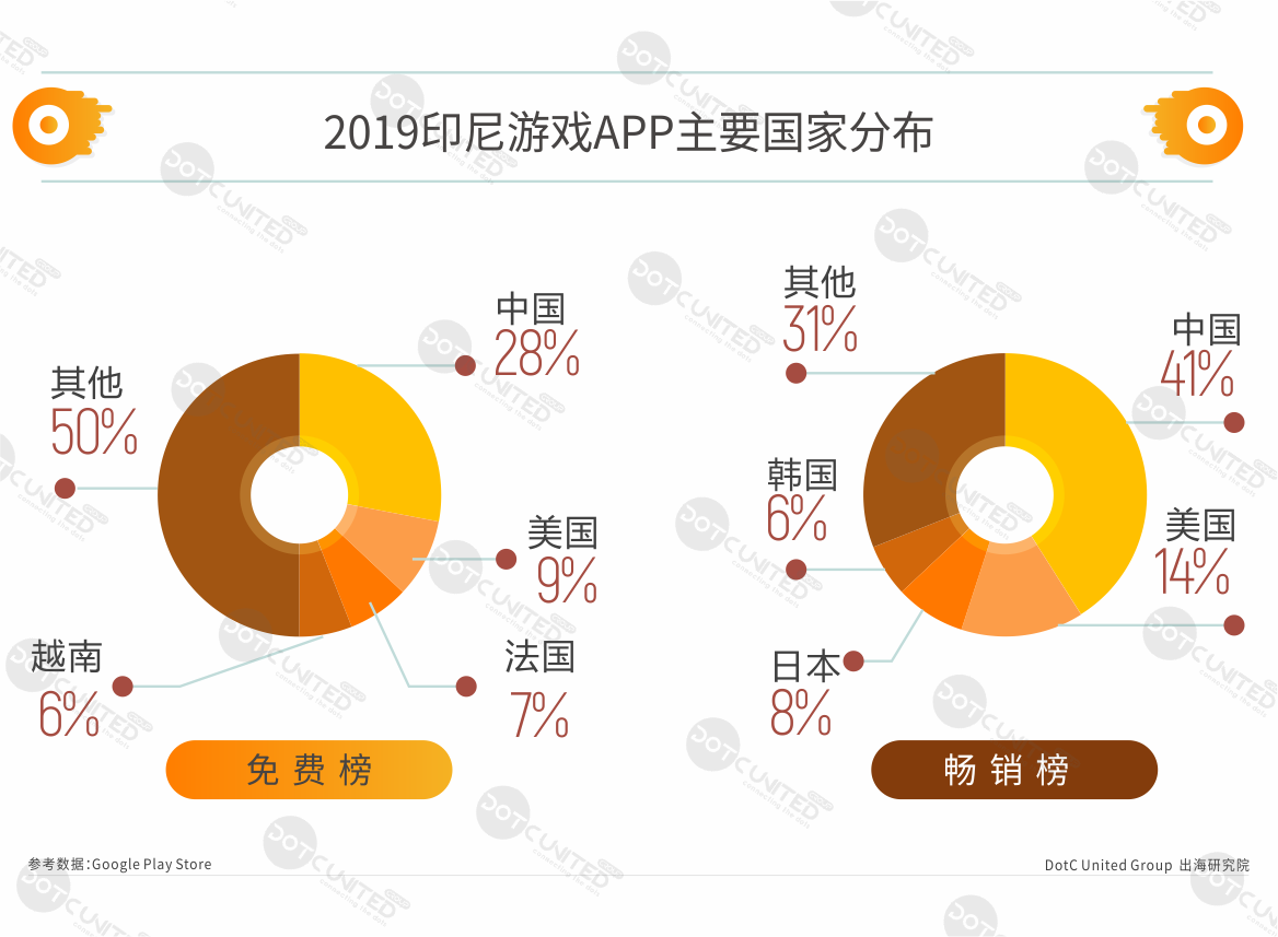 2019印尼APP市场洞察