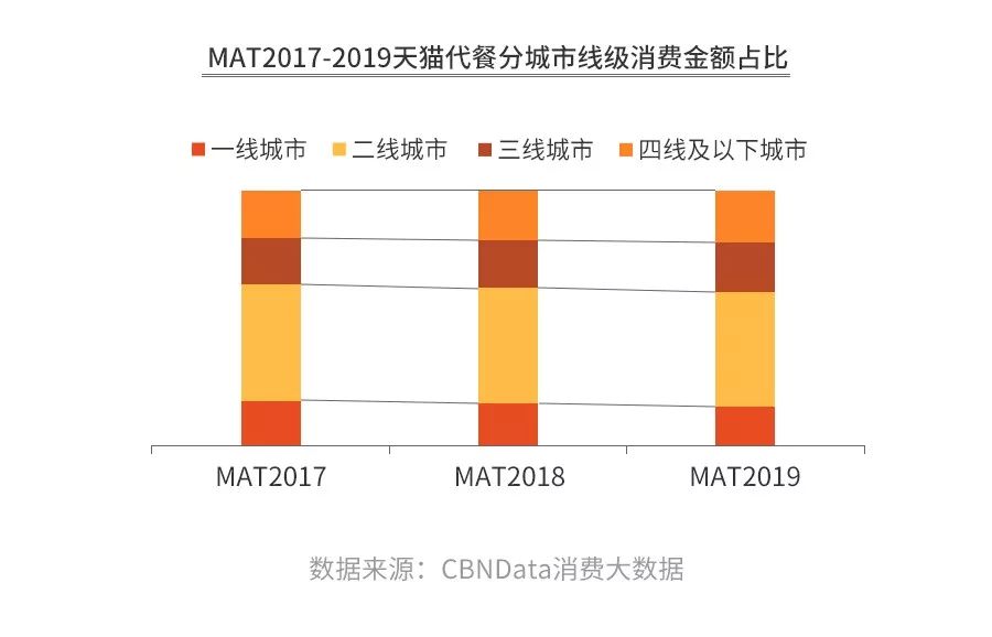 健身代餐,这门生意还有机会吗?