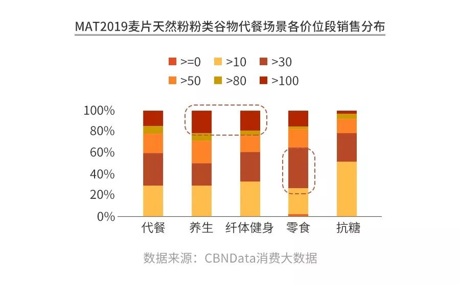 健身代餐,这门生意还有机会吗?