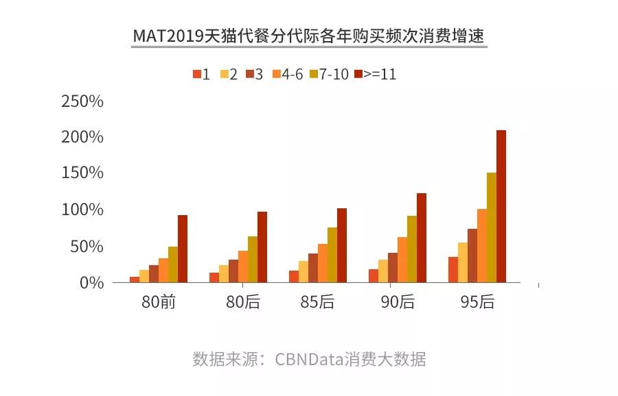 健身代餐,这门生意还有机会吗?