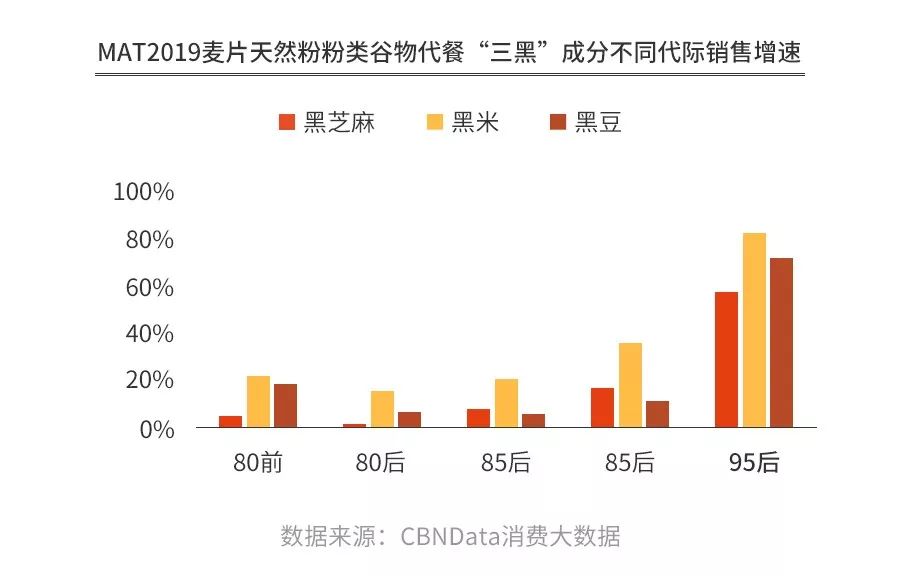 健身代餐,这门生意还有机会吗?