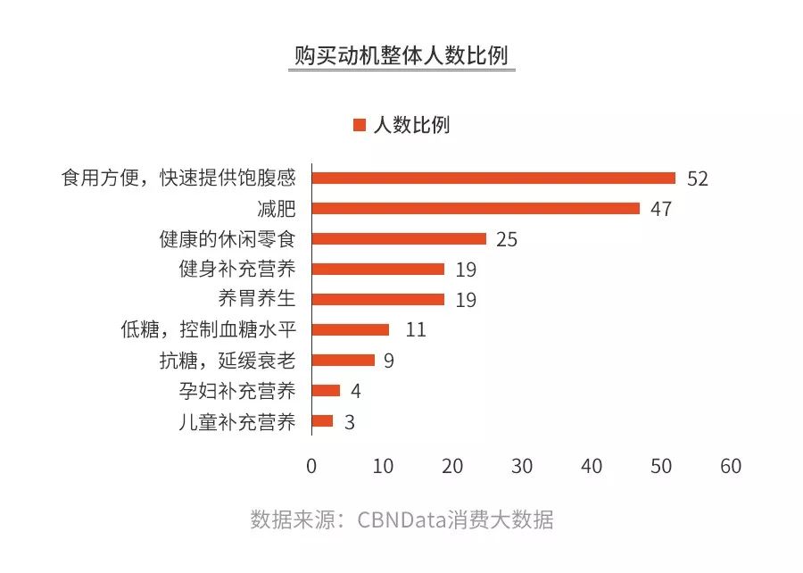 健身代餐,这门生意还有机会吗?