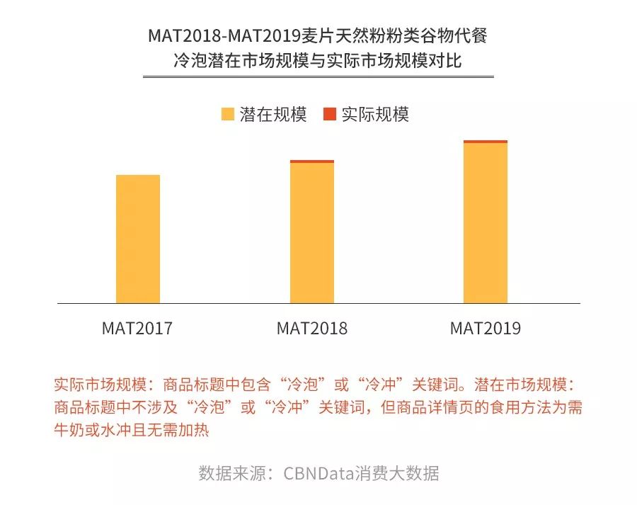 健身代餐,这门生意还有机会吗?