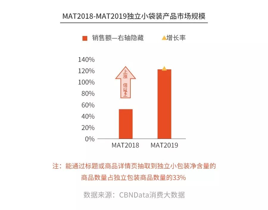 健身代餐,这门生意还有机会吗?