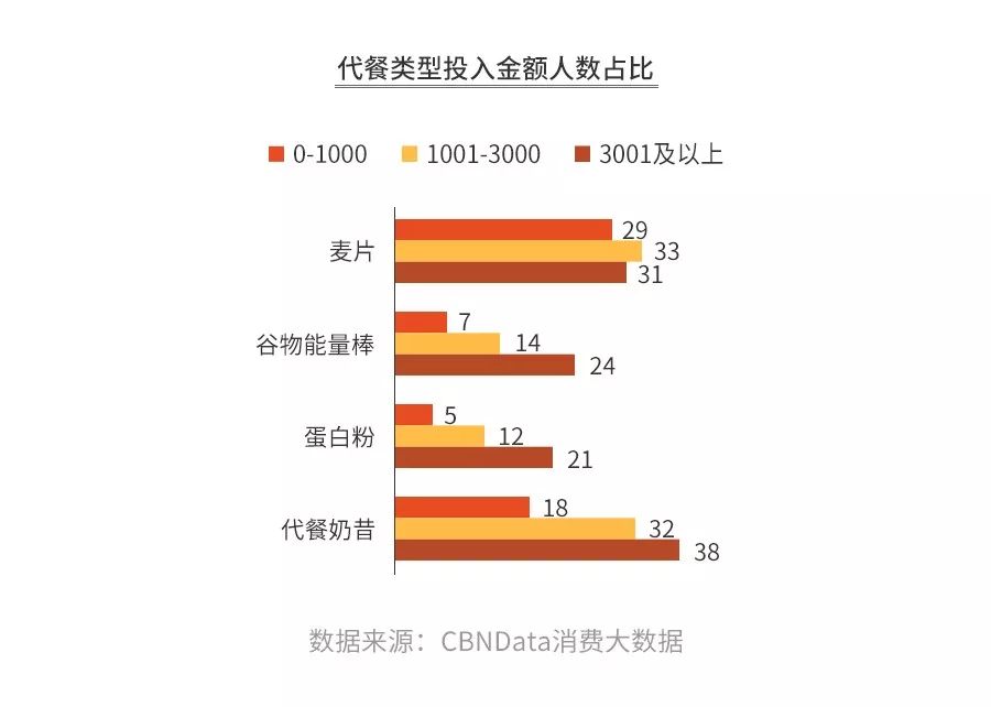 健身代餐,这门生意还有机会吗?