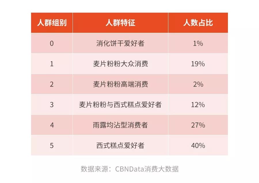 健身代餐,这门生意还有机会吗?