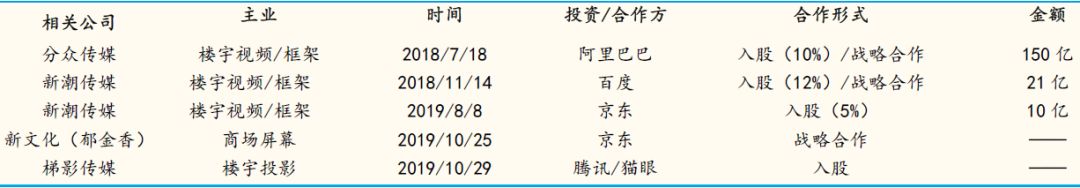 2020年,广告行业会变差还是变好?
