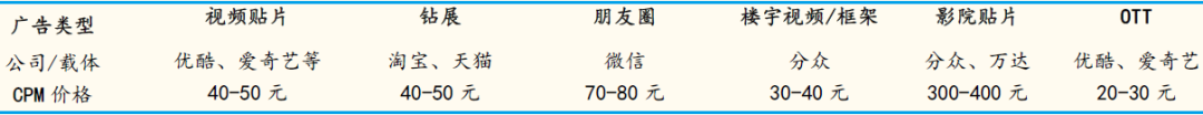 2020年,广告行业会变差还是变好?