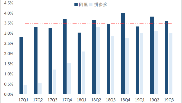 2020年,广告行业会变差还是变好?