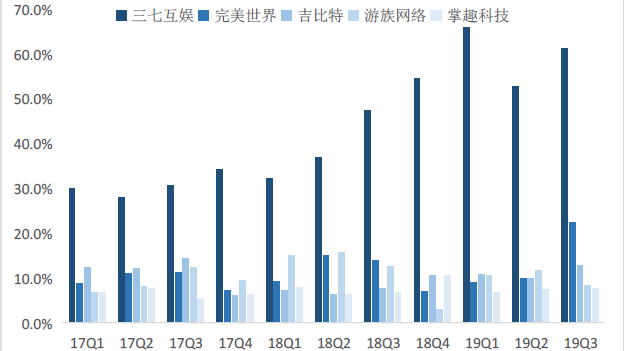 2020年,广告行业会变差还是变好?