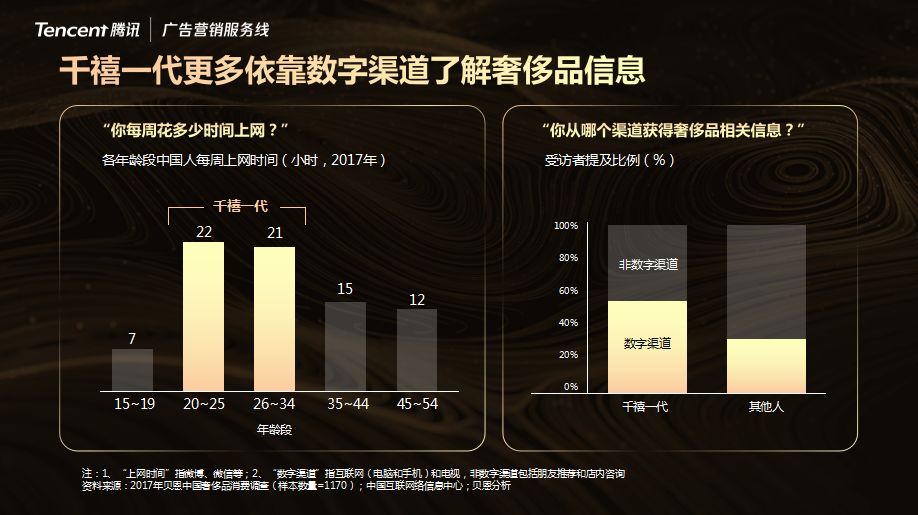 数字化转型势不可挡,Chanel 为何依然偏爱纸媒?