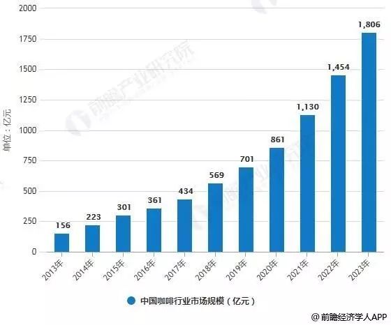 2019,咖啡、茶饮的“混战江湖”! 2019,咖啡、茶饮的“混战江湖”!