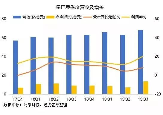 2019,咖啡、茶饮的“混战江湖”! 2019,咖啡、茶饮的“混战江湖”!