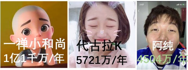 李子柒一年能赚多少钱,数据量化给你看
