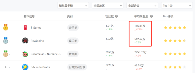 李子柒一年能赚多少钱,数据量化给你看