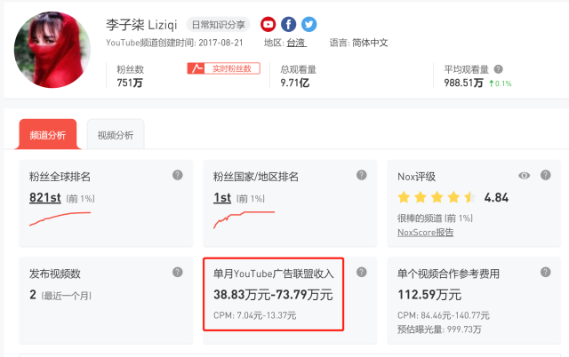 李子柒一年能赚多少钱,数据量化给你看