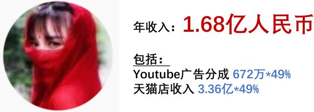 李子柒一年能赚多少钱,数据量化给你看