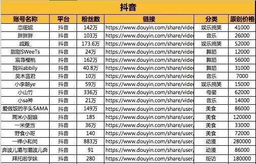 李子柒一年能赚多少钱,数据量化给你看
