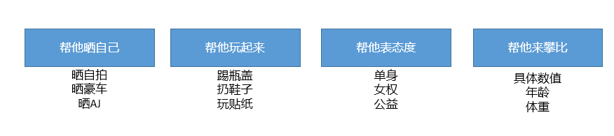 抖音营销分享:抖音挑战玩法与带货视频创意 抖音营销分享:抖音挑战玩法与带货视频创意