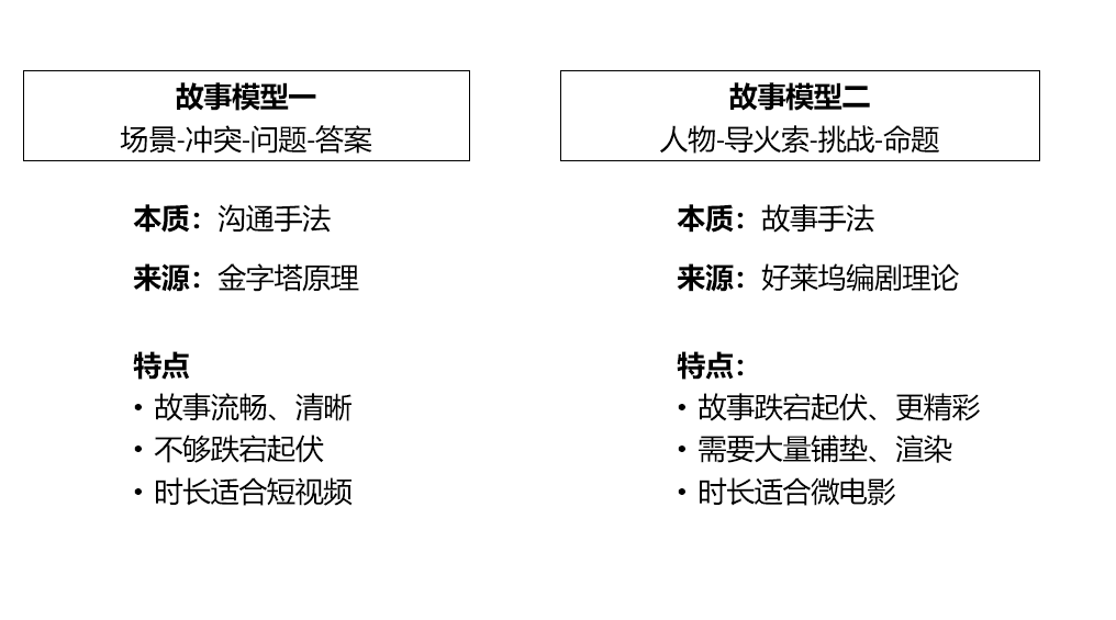 抖音营销分享:抖音挑战玩法与带货视频创意 抖音营销分享:抖音挑战玩法与带货视频创意