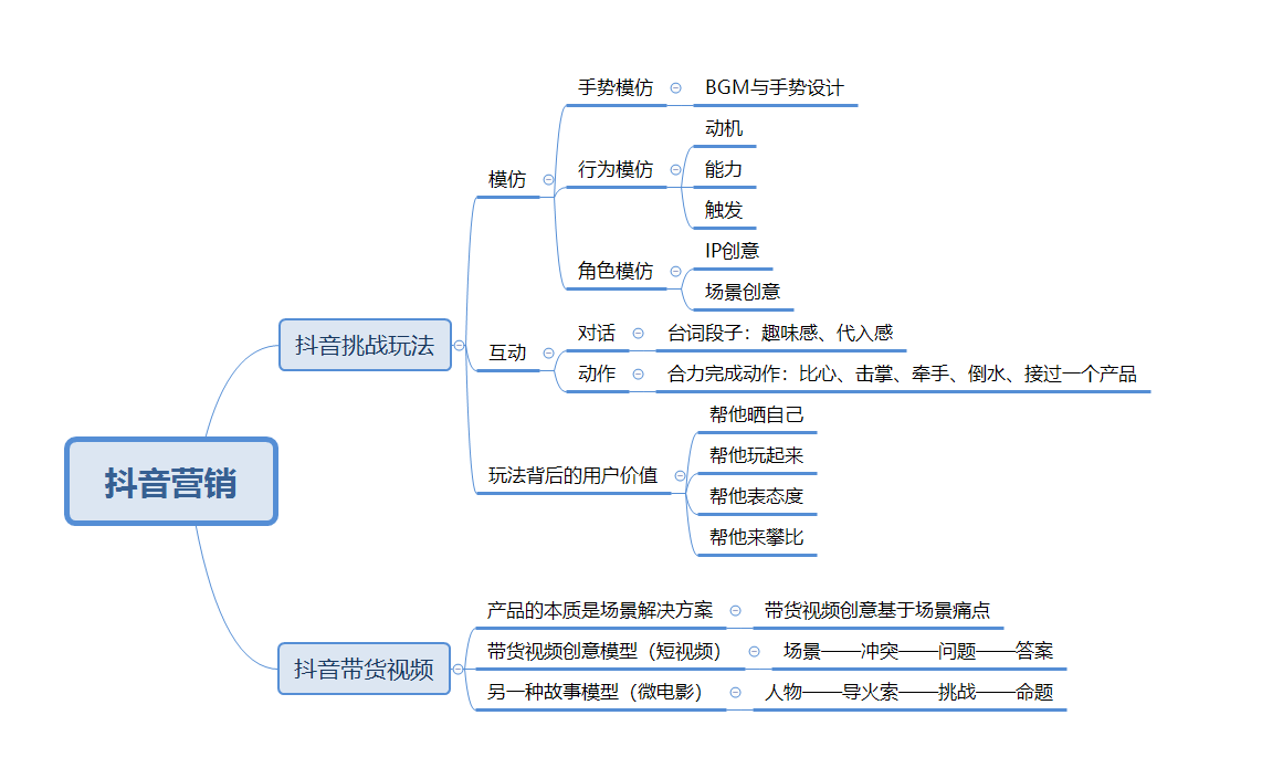 抖音营销分享:抖音挑战玩法与带货视频创意 抖音营销分享:抖音挑战玩法与带货视频创意