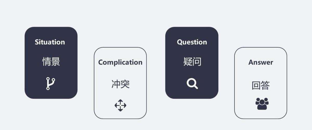 15抖音营销分享:抖音挑战玩法与带货视频创意 15抖音营销分享:抖音挑战玩法与带货视频创意
