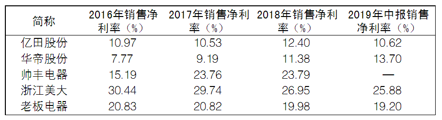 QQ图片20191220215211.png QQ图片20191220215211.png