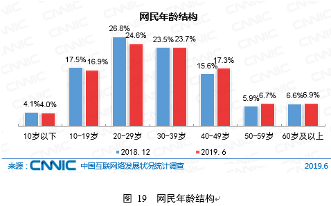 ä¸å¤ççº¢çæ°åçä¸ç䏿ç年轻人ï¼2019å¹´æ¶è´¹å¤§åå±