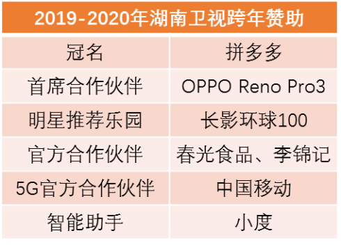 卫视跨年演唱会15年,“金主爸爸”从诺基亚、OPPO到加多宝、拼多多