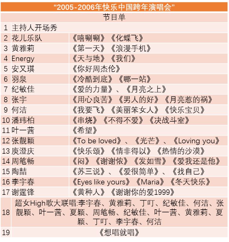 卫视跨年演唱会15年,“金主爸爸”从诺基亚、OPPO到加多宝、拼多多