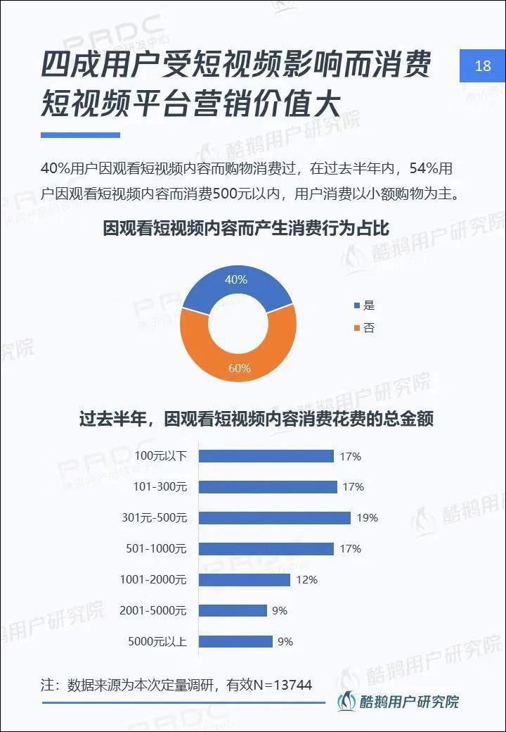 短视频2020:风继续吹