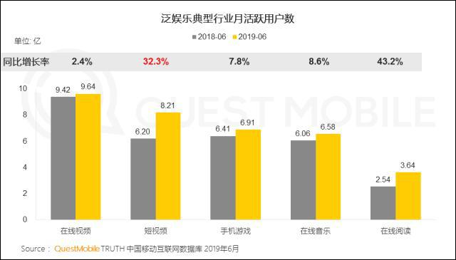 短视频2020:风继续吹