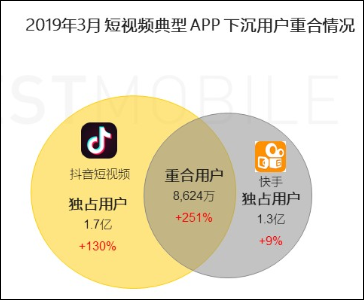 短视频2020:风继续吹