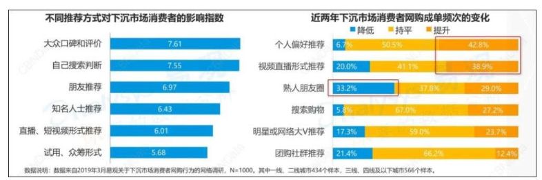 短视频2020:风继续吹