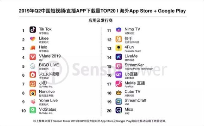 短视频2020:风继续吹