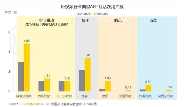 短视频2020:风继续吹