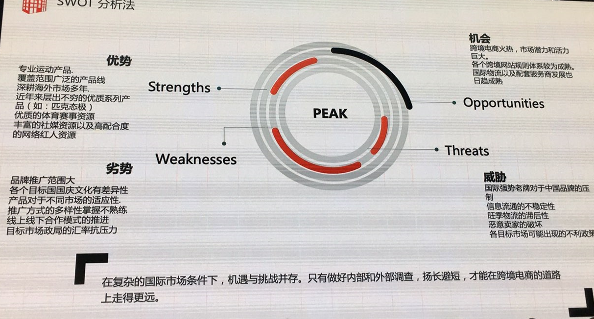 匹克跨境出海,一场中国品牌谋新迭代的自我较量