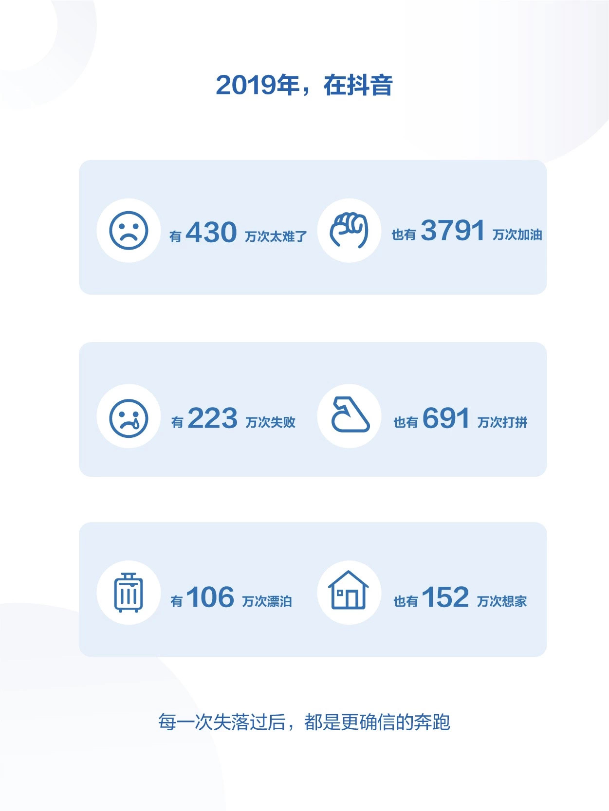 最前线 | 抖音发布2019年度报告,日活跃用户数超4亿
