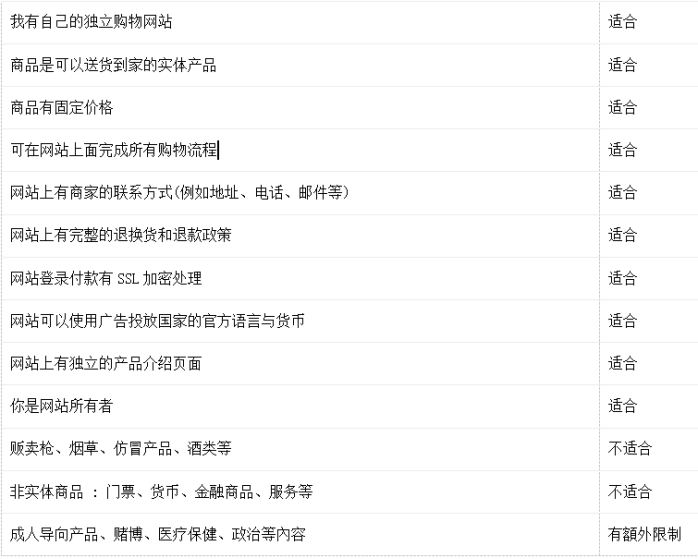 SHOPYY:5分钟看懂Google 购物广告