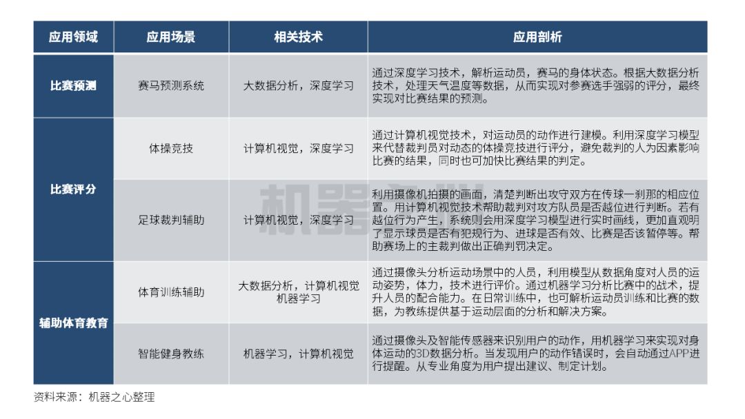 日本体育市场收入紧缩近30%,人工智能成为强心剂