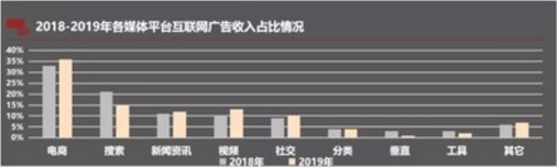 若回港二次上市,百度会迎来第二春吗?