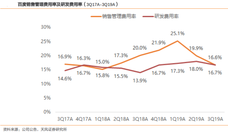 若回港二次上市,百度会迎来第二春吗?