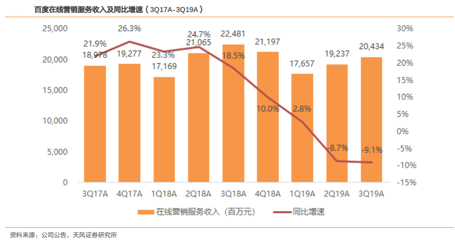 若回港二次上市,百度会迎来第二春吗?