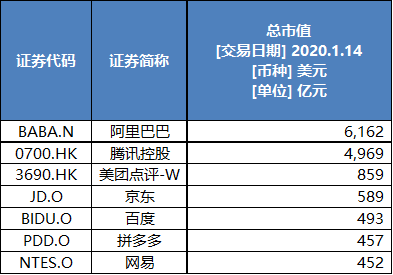 若回港二次上市,百度会迎来第二春吗?