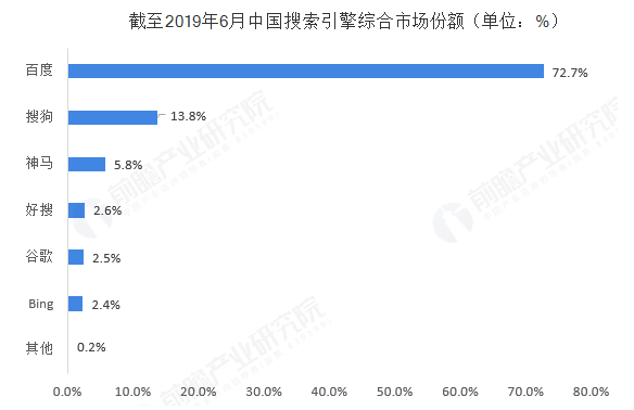 若回港二次上市,百度会迎来第二春吗?