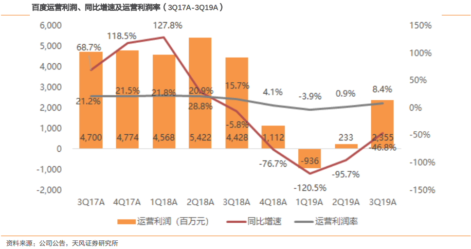 若回港二次上市,百度会迎来第二春吗?