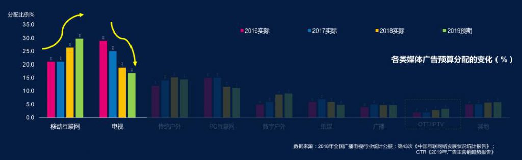 电视遇上5G!2020年不一样的广电-DVBCN